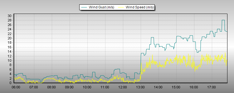 wind