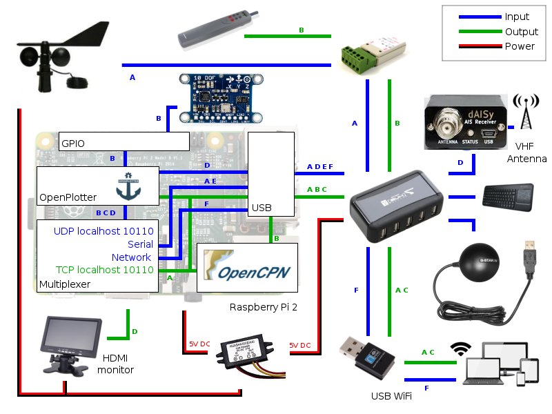 OpenPlotter
